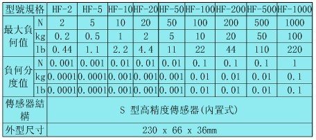 內(nèi)置數(shù)顯推拉力計,內(nèi)置數(shù)顯推拉力計的分類,內(nèi)置數(shù)顯推拉力計參數(shù)指標等|維庫電子通